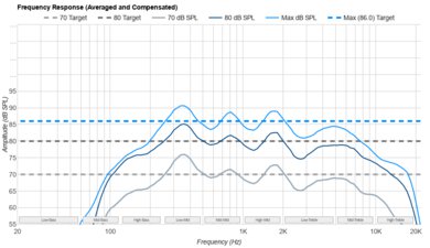 TCL NXTVISION Frequency Response