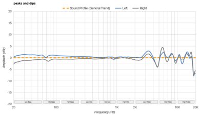 Sennheiser HD 660S2 Peaks/Dips Graph