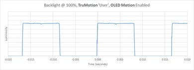 LG C9 OLED BFI Frequency Picture