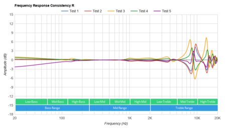 Tranya T10 Truly Wireless Consistency R