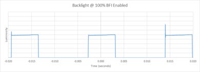 Samsung TU6980 BFI Frequency Picture