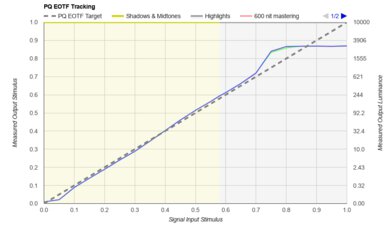 TCL QM8K PQ EOTF Graph