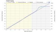 PQ EOTF Graph