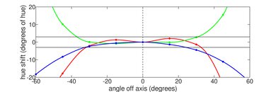 HP Stream 11 (2021) Horizontal Hue Picture
