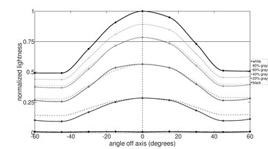 Microsoft Surface Go 3 (2021) Horizontal Lightness Picture