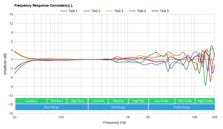 Skullcandy Hesh ANC Wireless Consistency L