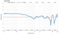 Sony WH-1000XM6 Sound Profile