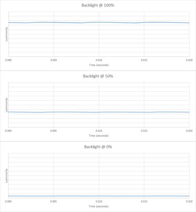 Dell S3220DGF Backlight Picture