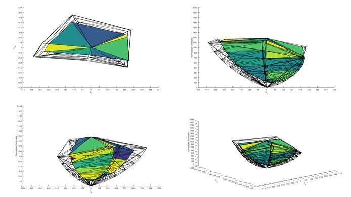 LG 35WN65C-B Rec. 2020 Color Volume ITP Picture