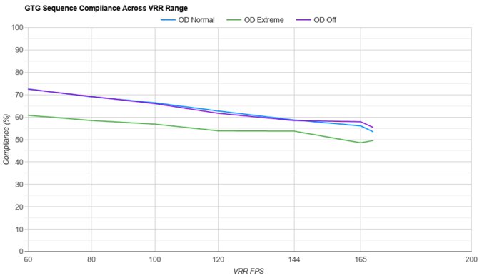 Acer Nitro XV275U P3biipx VRR Compliance