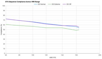 Acer Nitro XV275U P3biipx VRR Compliance