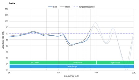 Sony WF-XB700 Truly Wireless Treble
