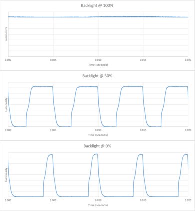 TCL UP130 Backlight Picture