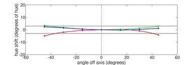 Apple MacBook Air 13 (M1, 2020) Vertical Hue Picture
