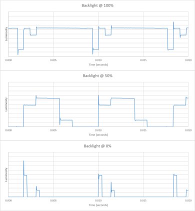 LG QNED85T Backlight chart