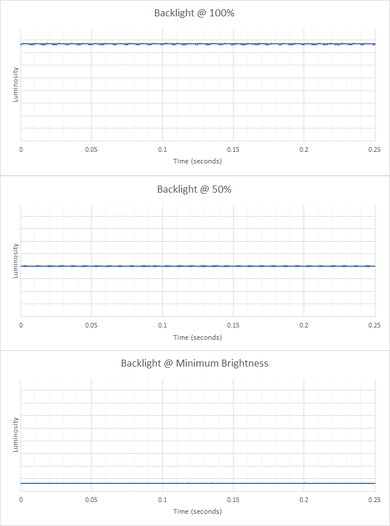 Dell G15 (2022) Flicker Graph