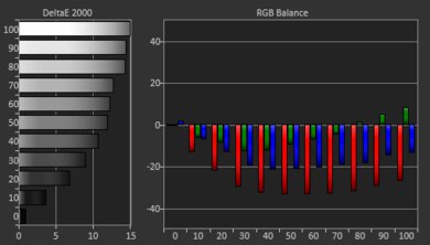 WiMiUS P63 Post White Balance Picture