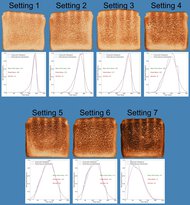 Breville the Eye Q 850 Auto 2 Slice Toasting Range Photo