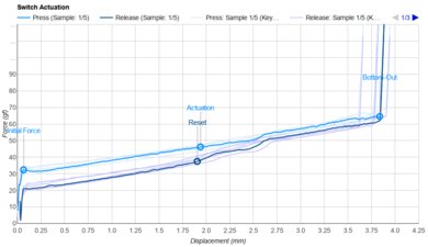 Akko CS Matcha Green Actuation Graph