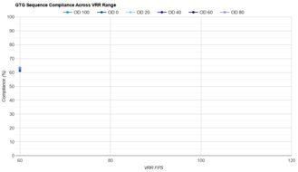 ASUS ProArt Display 6K PA32QCV VRR Compliance