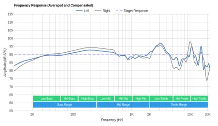 Sennheiser RS 185 RF Wireless Frequency Response