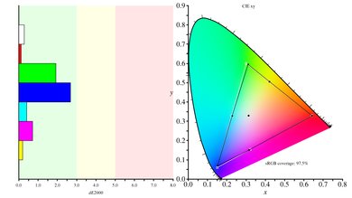 ASUS ROG Swift PG279Q Color Gamut sRGB Picture