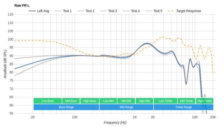 Shure SE315 Raw FR L