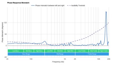 SteelSeries Arctis 1 Wireless Phase Response Mismatch