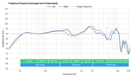 BÖHM B-66 Wireless Frequency Response
