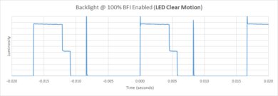 Samsung The Frame 2022 QLED BFI Frequency Picture