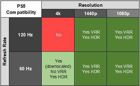 ASUS ROG Strix XG27ACS PS5 Compatibility Table
