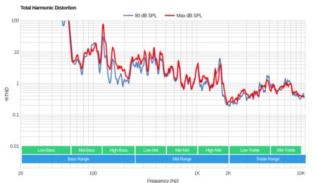 Samsung The Frame 2018 Total Harmonic Distortion