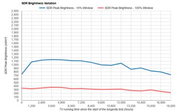 Samsung Q900TS 8k QLED