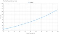 ANTA C202 7 Forefoot Rocker Stiffness Graph