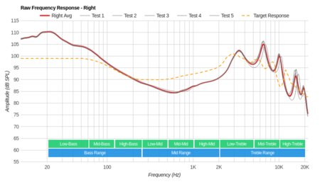 MEE audio M9B Wireless Raw FR R
