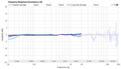 FIIO FT1 Pro Consistency L