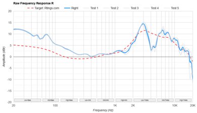 Sennheiser ACCENTUM Plus Raw FR R