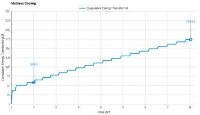 Helix Midnight 2024 Cooling Graph
