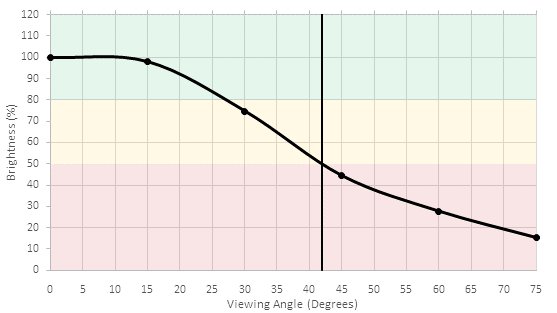 Samsung M5300 Brightness Picture