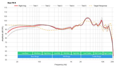 Razer Opus X Wireless Raw FR R