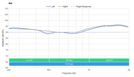 Bang & Olufsen Beoplay Portal Mid