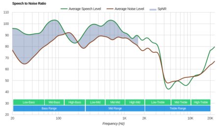SENSO ActivBuds S-250 SpNR