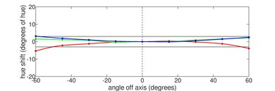 Dell XPS 13 (2021) Horizontal Hue Picture