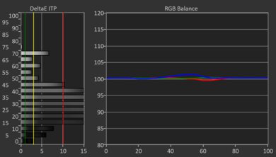 LG QNED85A HDR Post White Balance Picture