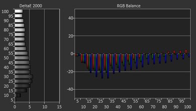 Samsung Q9F/Q9 QLED 2017 Pre Calibration Picture