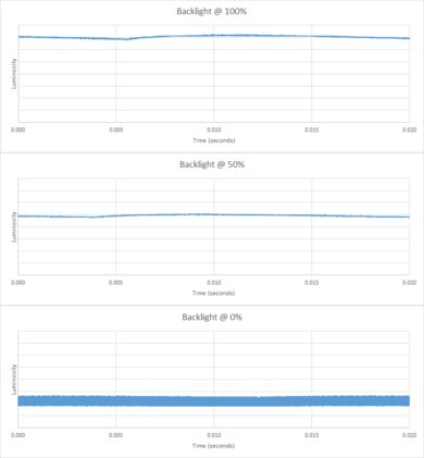 Sony X700D Backlight Picture
