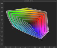 Hisense U65QF BT.2020 Gamut Rings