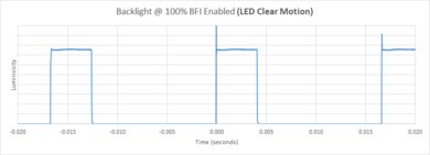 Samsung The Frame 2019 BFI Frequency Picture