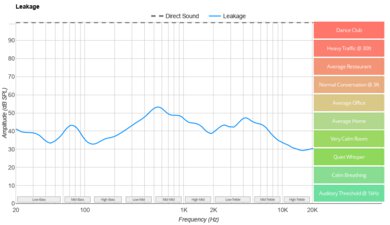 Turtle Beach Stealth 500 Leakage