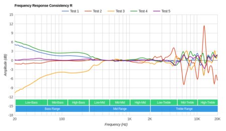 Razer Kraken Pro V2 Consistency R